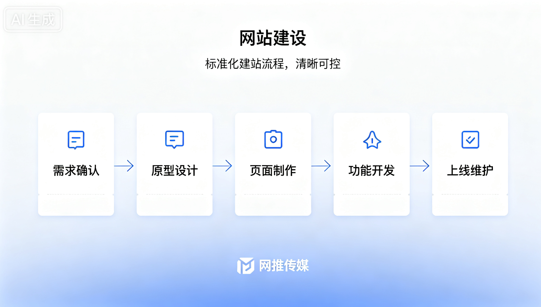 网站建设与GEO优化示意图